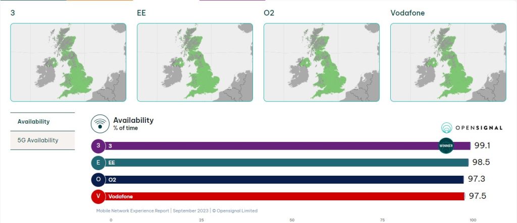 Mobile Internet in the UK - Coverage