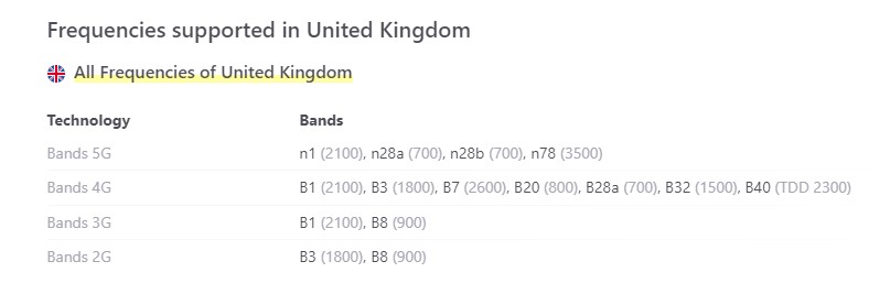 Using Cell Phone in the UK - Frequencies supported in UK